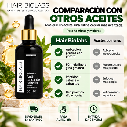 Serum Anticaída Hair Biolabs™